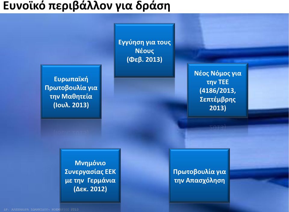 2013) Νέος Νόμος για την ΤΕΕ (4186/2013, Σεπτέμβρης 2013)