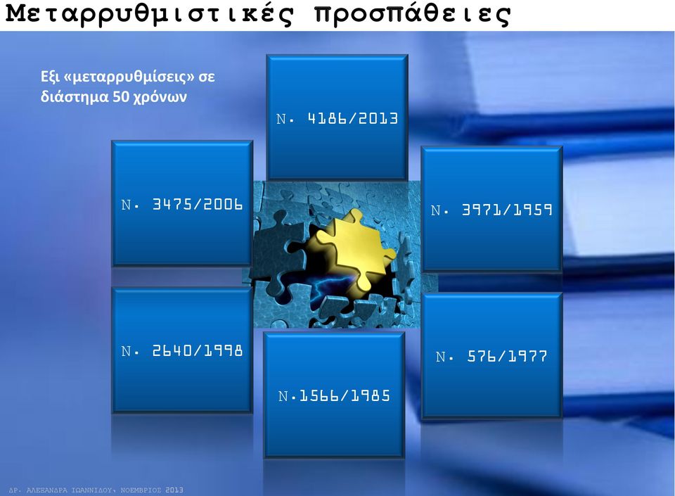 χρόνων Ν. 4186/2013 Ν. 3475/2006 Ν.