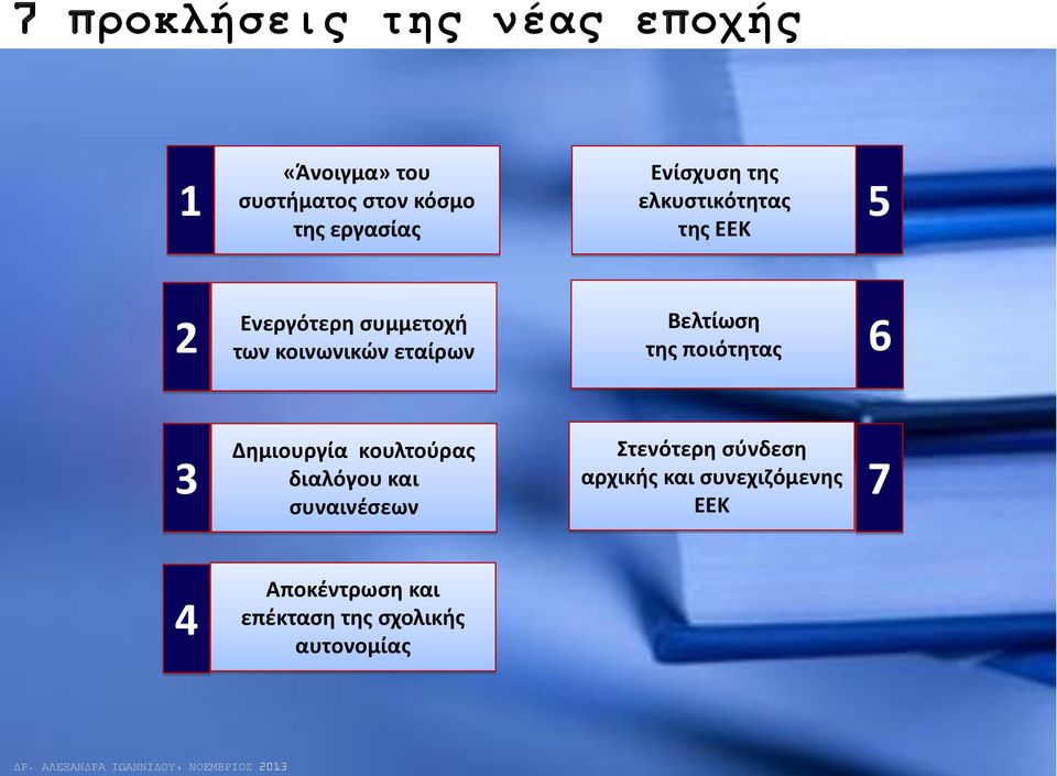 Βελτίωση της ποιότητας 6 3 Δημιουργία κουλτούρας διαλόγου και συναινέσεων Στενότερη