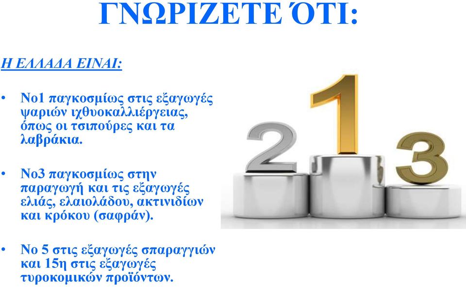 Νο3 παγκοσμίως στην παραγωγή και τις εξαγωγές ελιάς, ελαιολάδου,