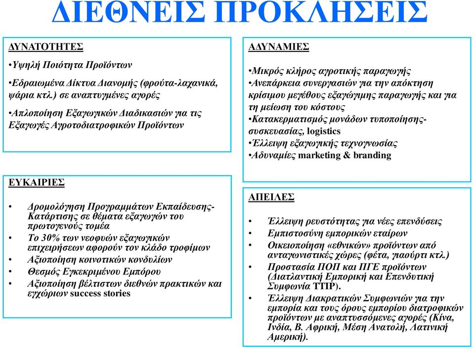 τομέα Το 30% των νεοφυών εξαγωγικών επιχειρήσεων αφορούν τον κλάδο τροφίμων Αξιοποίηση κοινοτικών κονδυλίων Θεσμός Εγκεκριμένου Εμπόρου Αξιοποίηση βέλτιστων διεθνών πρακτικών και εγχώριων success