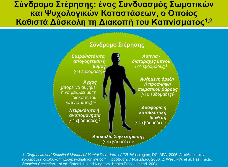 βάρους (>10 εβδομάδες) 2 Δυσφορία ή καταθλιπτική διάθεση (<4 εβδομάδες) 2 Δυσκολία Συγκέντρωσης (<4 εβδομάδες) 2 1. Diagnostic and Statistical Manual of Mental Disorders, IV-TR.