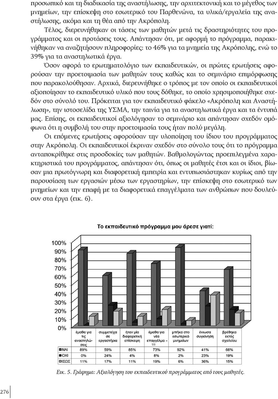 Απάντησαν ότι, με αφορμή το πρόγραμμα, παρακινήθηκαν να αναζητήσουν πληροφορίες: το 46% για τα μνημεία της Ακρόπολης, ενώ το 39% για τα αναστηλωτικά έργα.