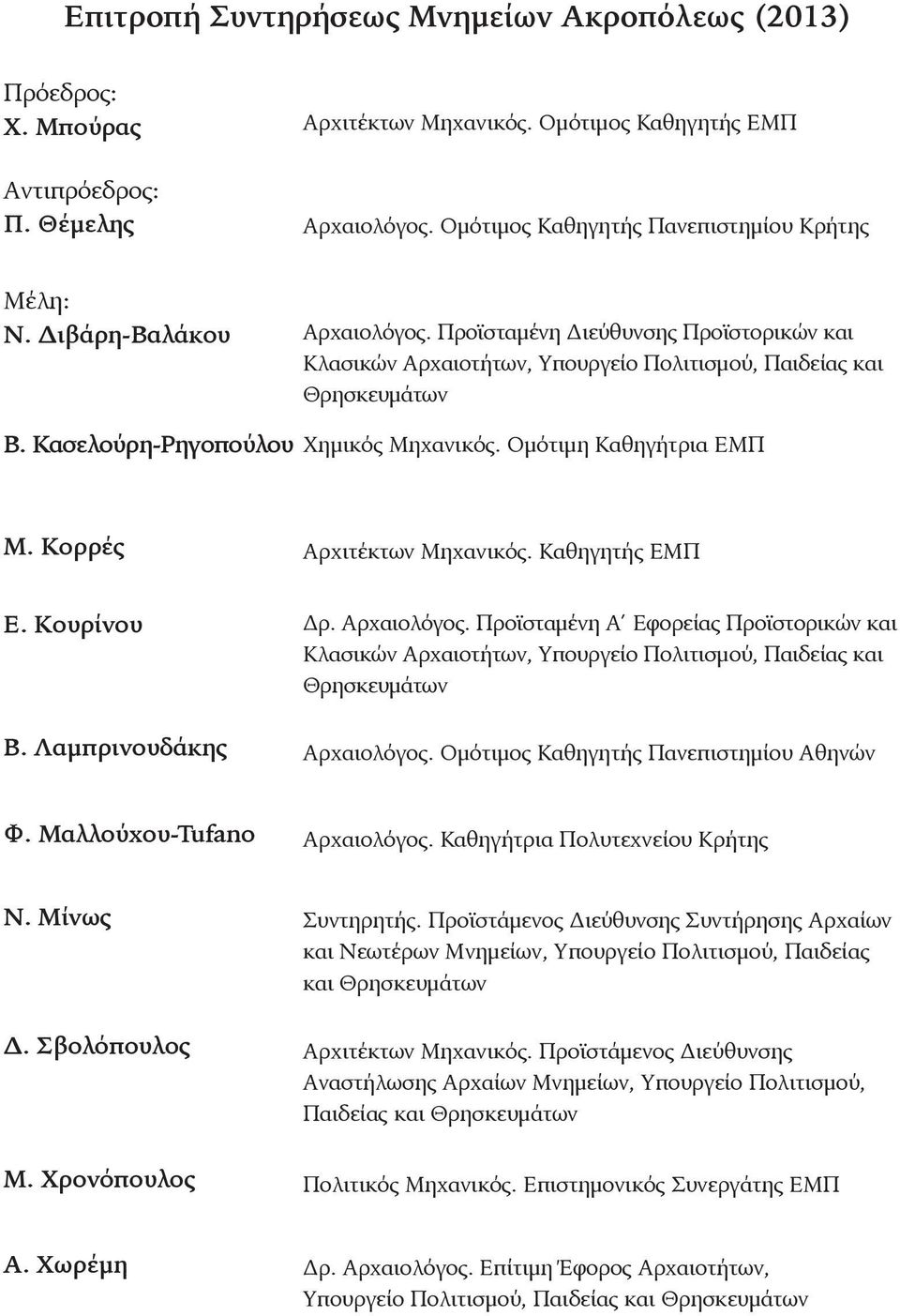 Ομότιμη Καθηγήτρια ΕΜΠ Μ. Κορρές Αρχιτέκτων Μηχανικός. Καθηγητής ΕΜΠ Ε. Κουρίνου Β. Λαμπρινουδάκης Δρ. Αρχαιολόγος.