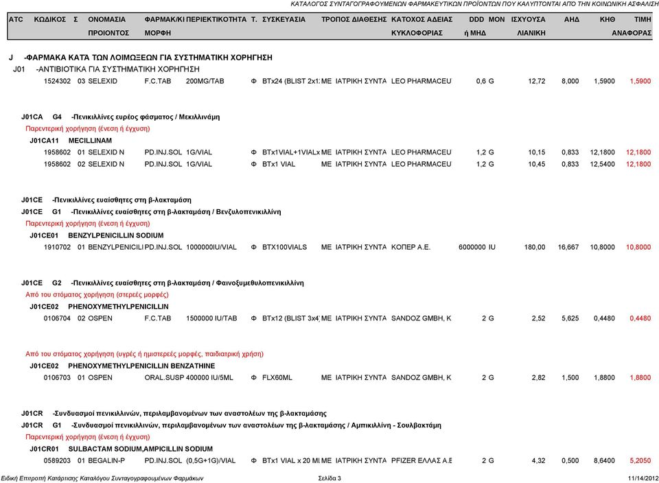 SOL 1G/VIAL Φ BTx1VIAL+1VIALx ΜΕ ΙΑΤΡΙΚΗ ΣΥΝΤΑ LEO PHARMACEUT 1,2 G 10,15 0,833 12,1800 12,1800 1958602 02 SELEXID N PD.INJ.