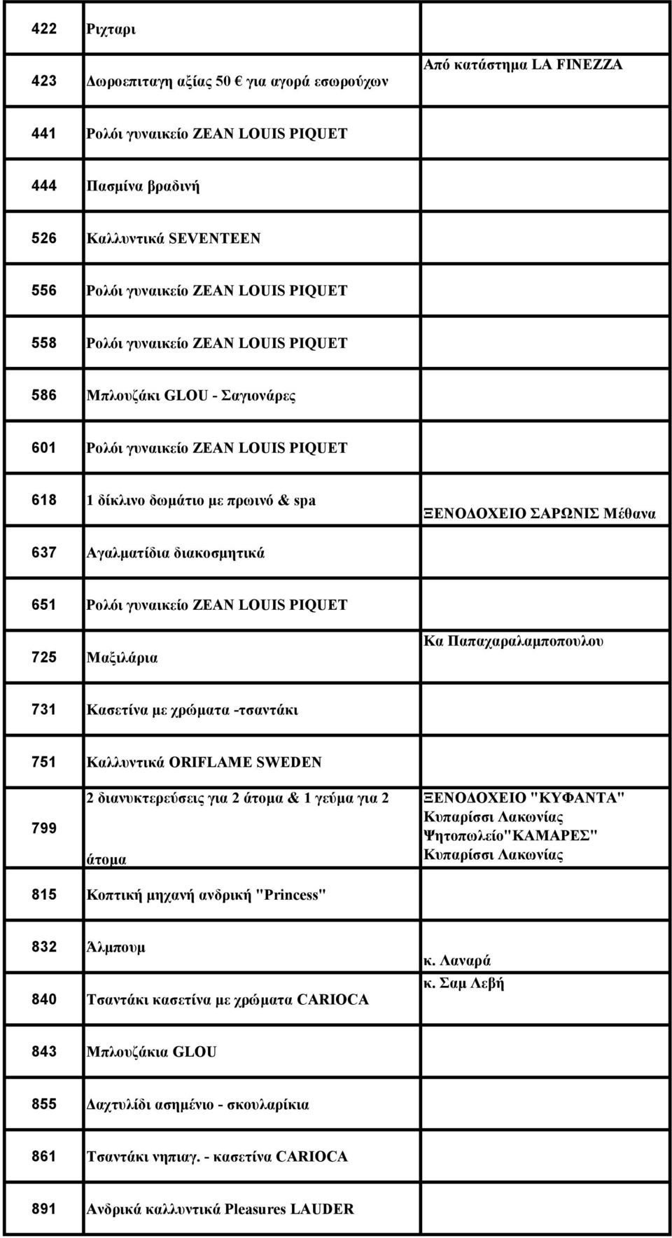 διακοσμητικά 651 Ρολόι γυναικείο ZEAN LOUIS PIQUET 725 Μαξιλάρια Κα Παπαχαραλαμποπουλου 731 Κασετίνα με χρώματα -τσαντάκι 751 Καλλυντικά ORIFLAME SWEDEN 799 2 διανυκτερεύσεις για 2 άτομα & 1 γεύμα