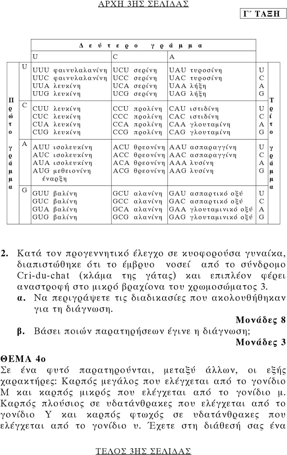 ά µ µ α Α G AUU ισολευκίνη AUC ισολευκίνη AUA ισολευκίνη AUG µεθειονίνη έναρξη GUU βαλίνη GUC βαλίνη GUA βαλίνη GUG βαλίνη ACU θρεονίνη ACC θρεονίνη ACA θρεονίνη ACG θρεονίνη GCU αλανίνη GCC αλανίνη