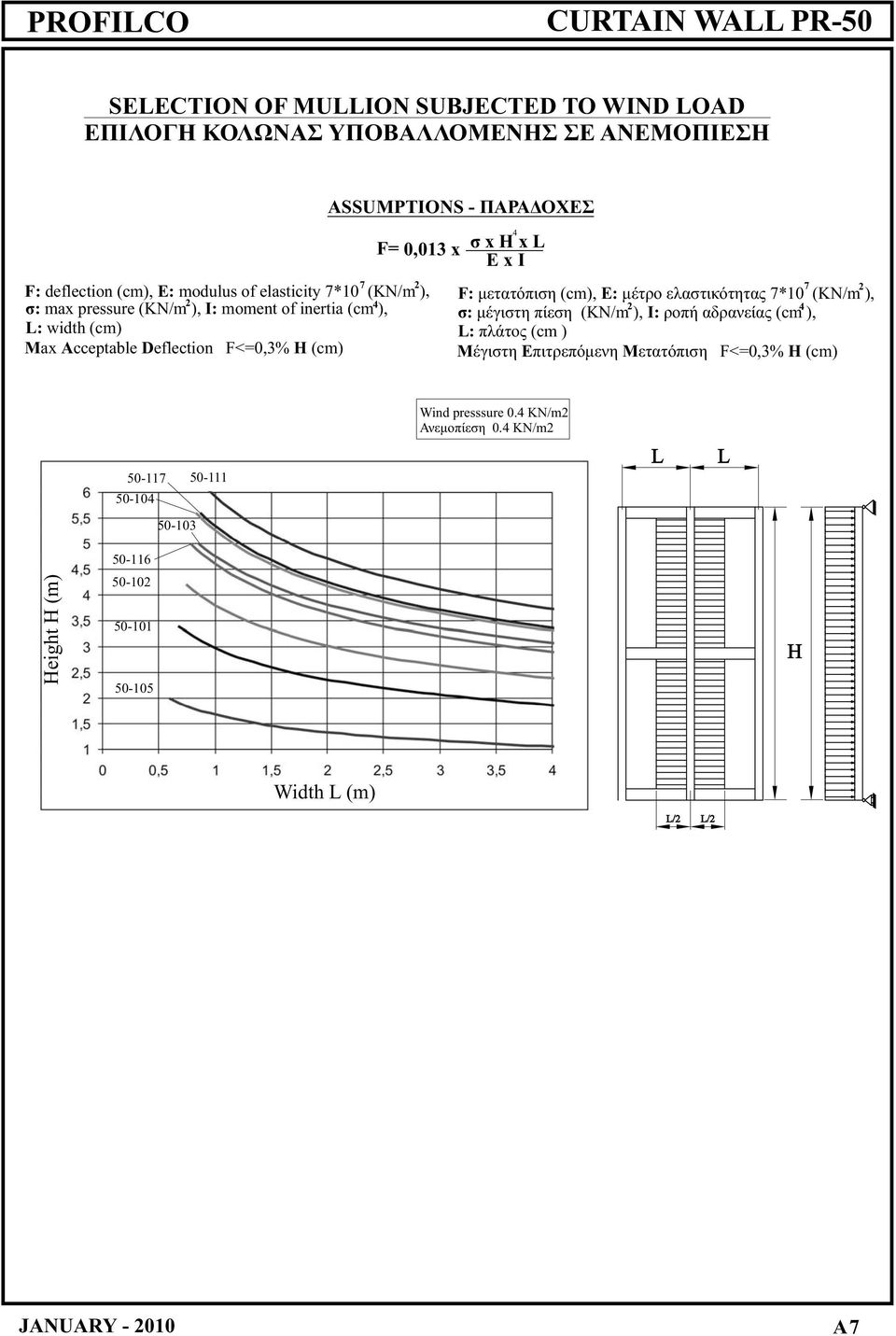 H(cm) F: μετατόπιση ( cm), E: μέτρο ελαστικότητας 7*10 (KN/m ), 2 σ : μέγιστη πίεση (KN/m ), I: ροπή αδρανείας (cm ), L: πλάτος (cm ) Μέγιστη Επιτρεπόμενη Μετατόπιση