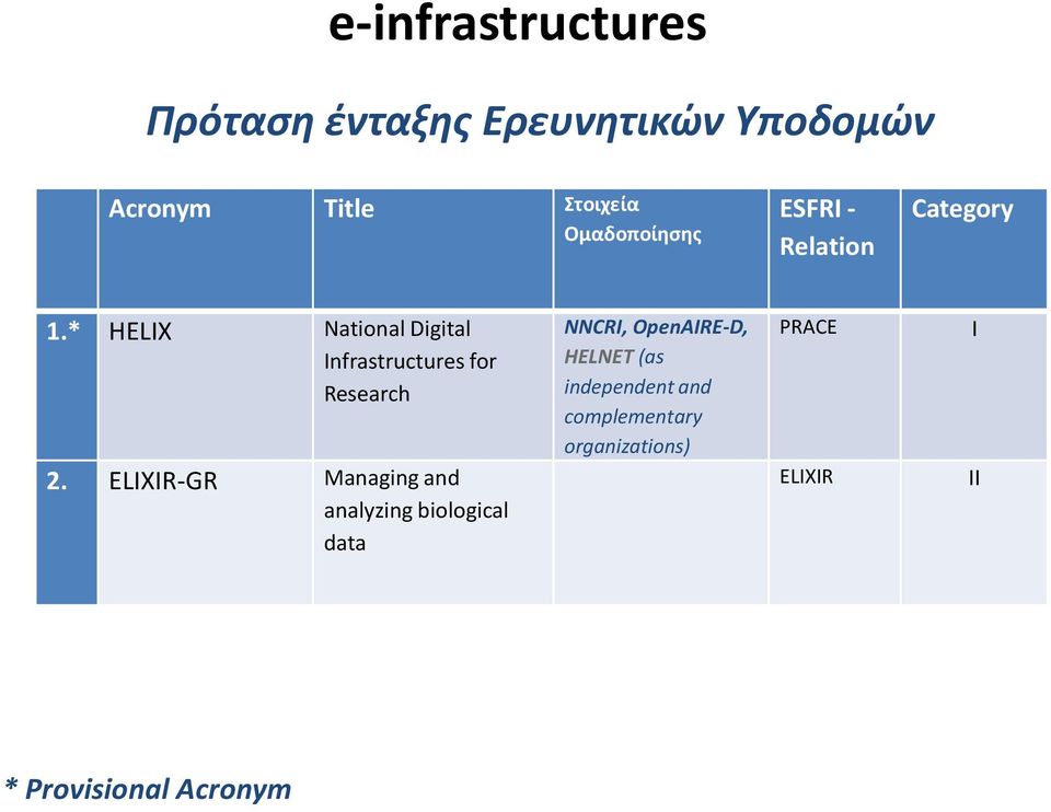 * HELIX National Digital Infrastructures for Research 2.