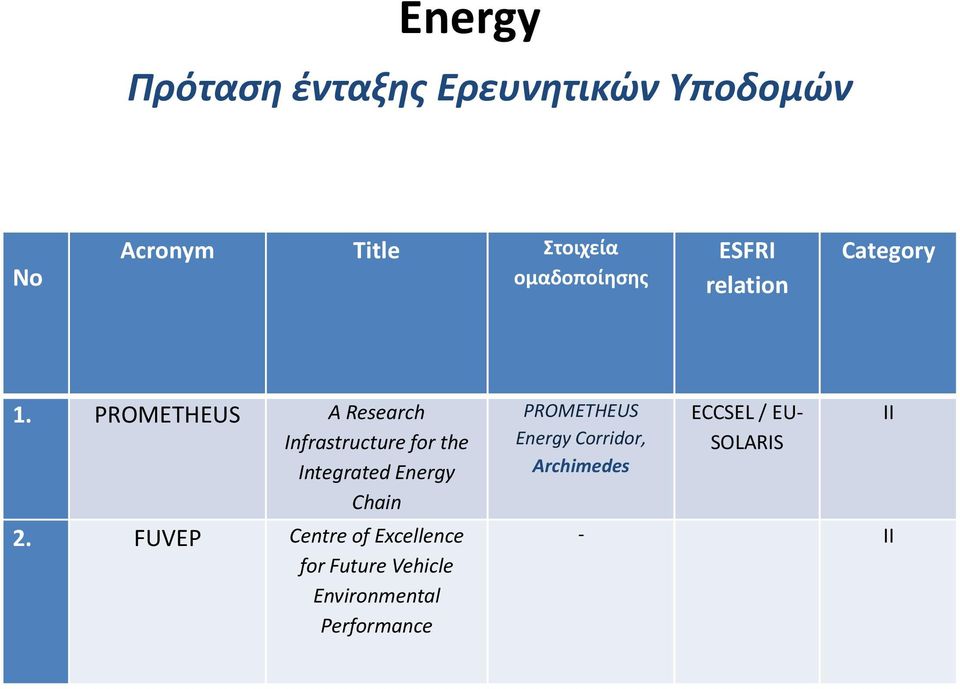 PROMETHEUS A Research Infrastructure for the Integrated Energy Chain 2.