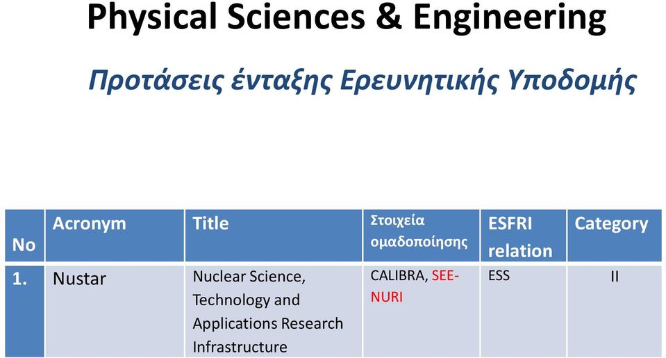 1. Nustar Nuclear Science, Technology and Applications