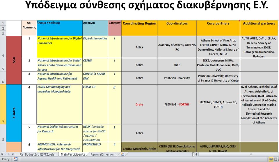 σχήματος