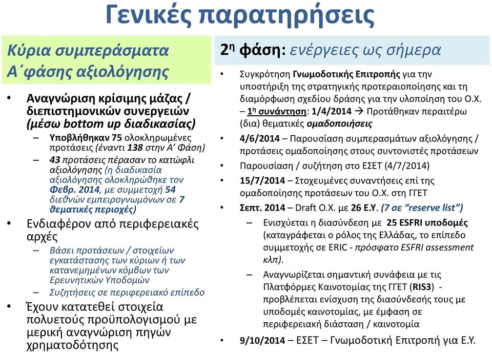 2014, με συμμετοχή 54 διεθνών εμπειρογνωμόνων σε 7 θεματικές περιοχές) Ενδιαφέρον από περιφερειακές αρχές Βάσει προτάσεων / στοιχείων εγκατάστασης των κύριων ή των κατανεμημένων κόμβων των
