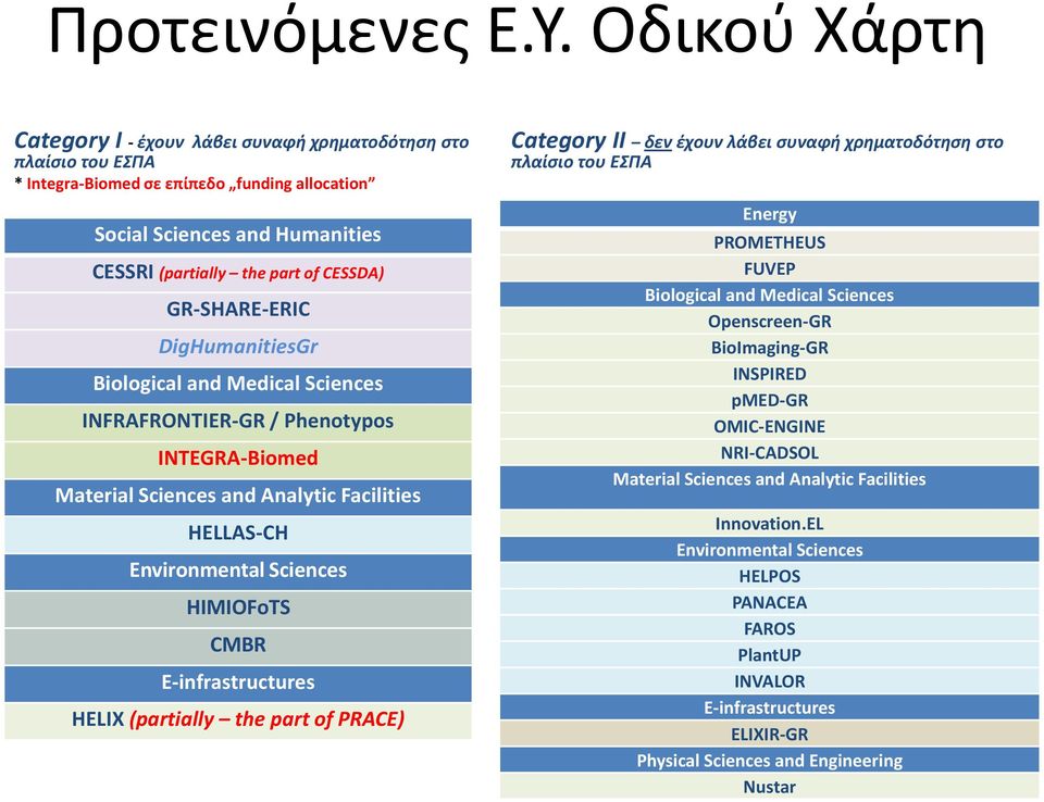 GR-SHARE-ERIC DigHumanitiesGr Biological and Medical Sciences INFRAFRONTIER-GR / Phenotypos INTEGRA-Biomed Material Sciences and Analytic Facilities HELLAS-CH Environmental Sciences HIMIOFoTS CMBR