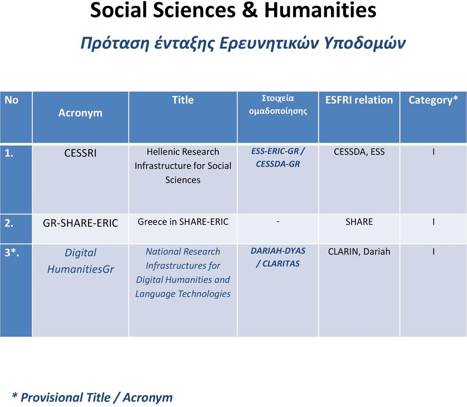 CESSRI Hellenic Research Infrastructure for Social Sciences ESS-ERIC-GR / CESSDA-GR CESSDA, ESS I 2.