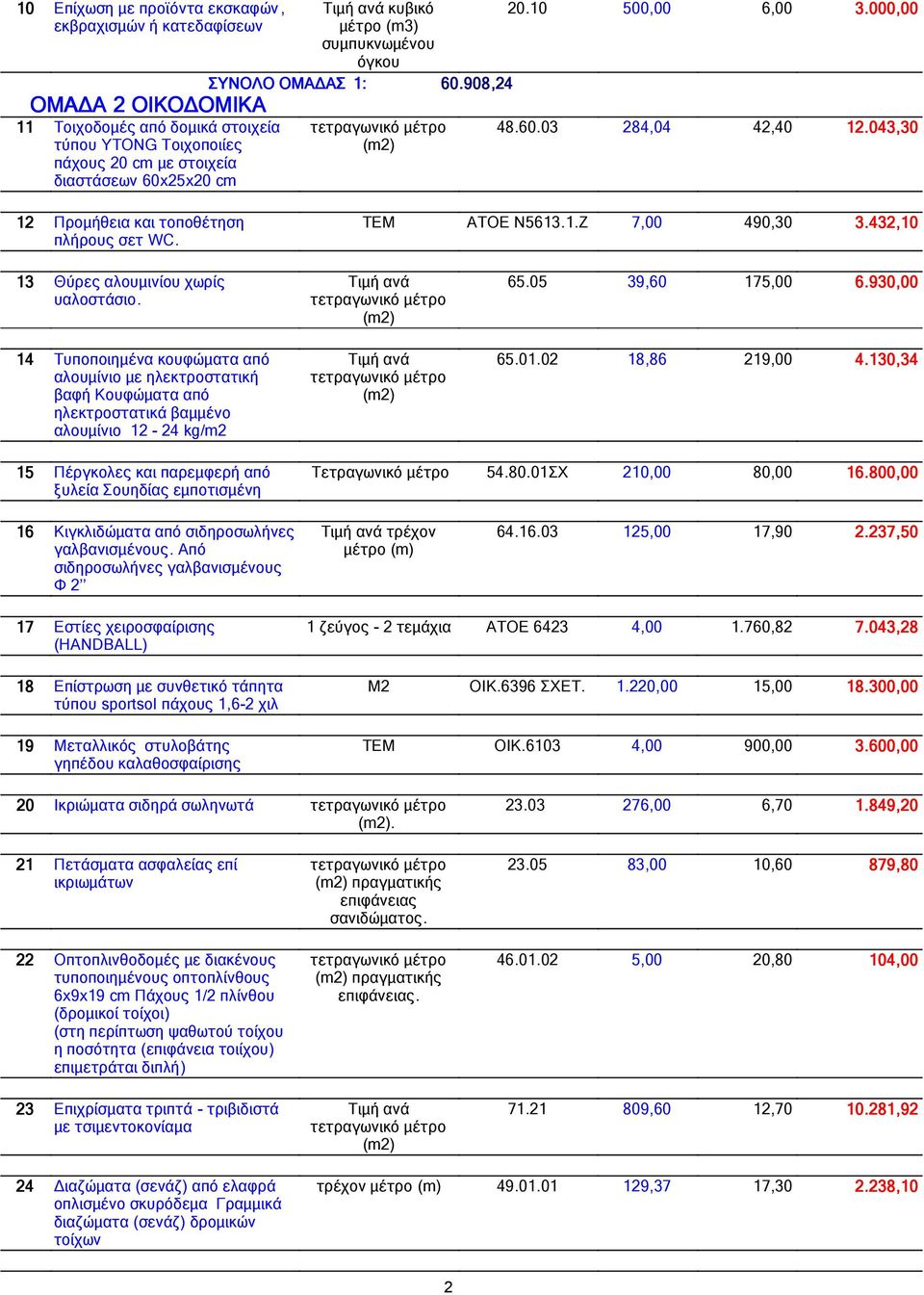 432 432,10 13 Θύρες αλουµινίου χωρίς υαλοστάσιο. 14 Τυποποιηµένα κουφώµατα από αλουµίνιο µε ηλεκτροστατική βαφή Κουφώµατα από ηλεκτροστατικά βαµµένο αλουµίνιο 12-24 kg/m2 65.05 39,60 175, 6.