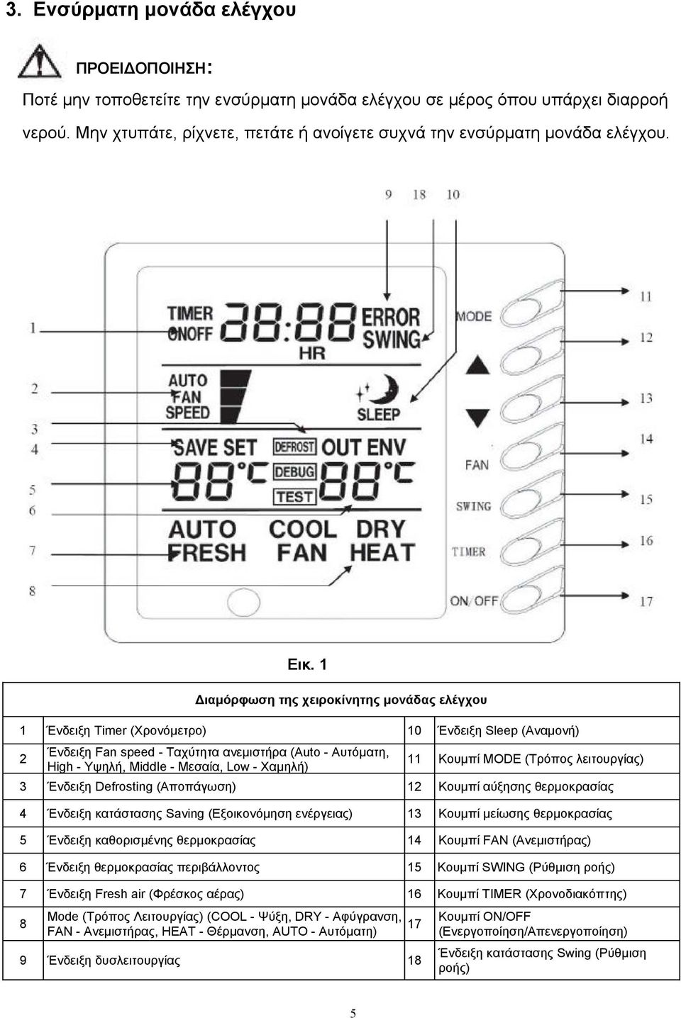 1 Διαμόρφωση της χειροκίνητης μονάδας ελέγχου 1 Ένδειξη Timer (Χρονόμετρο) 10 Ένδειξη Sleep (Αναμονή) 2 Ένδειξη Fan speed - Ταχύτητα ανεμιστήρα (Auto - Αυτόματη, High - Υψηλή, Middle - Μεσαία, Low -