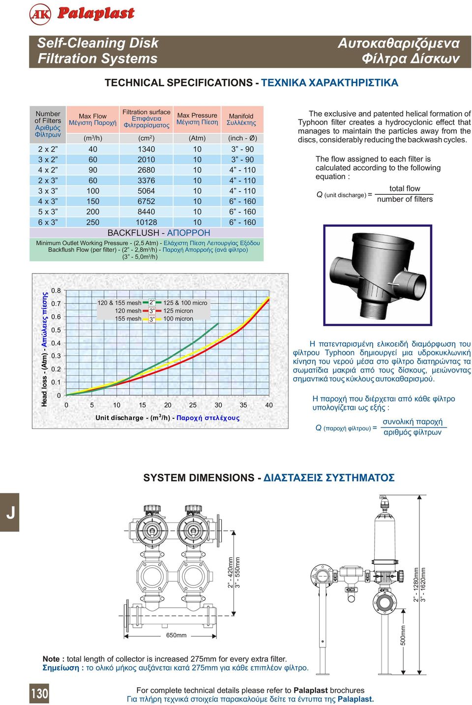 1-1 - 1 Minimum Outlet Working Pressure - (, Αtm) - Ελάχιστη Πίεση Λειτουργίας Εξόδου Backflush Flow (per filter) - ( -,m /h) - Απορροής (ανά φίλτρο) ( -,0m /h) The exclusive and patented helical