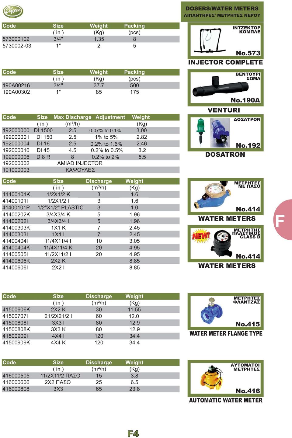 5 192000002 AMIAD INJECTOR 191000003 ΚΑΨΟΥΛΕΣ Discharge 41400101K 1/2X1/2 K 3 1.6 41400101I 1/2X1/2 I 3 1.6 41400101P 1/ 2" X1/ 2" PLASTIC 3 1.0 41400202K 3/4X3/4 K 5 1.96 41400202I 3/4X3/4 I 5 1.