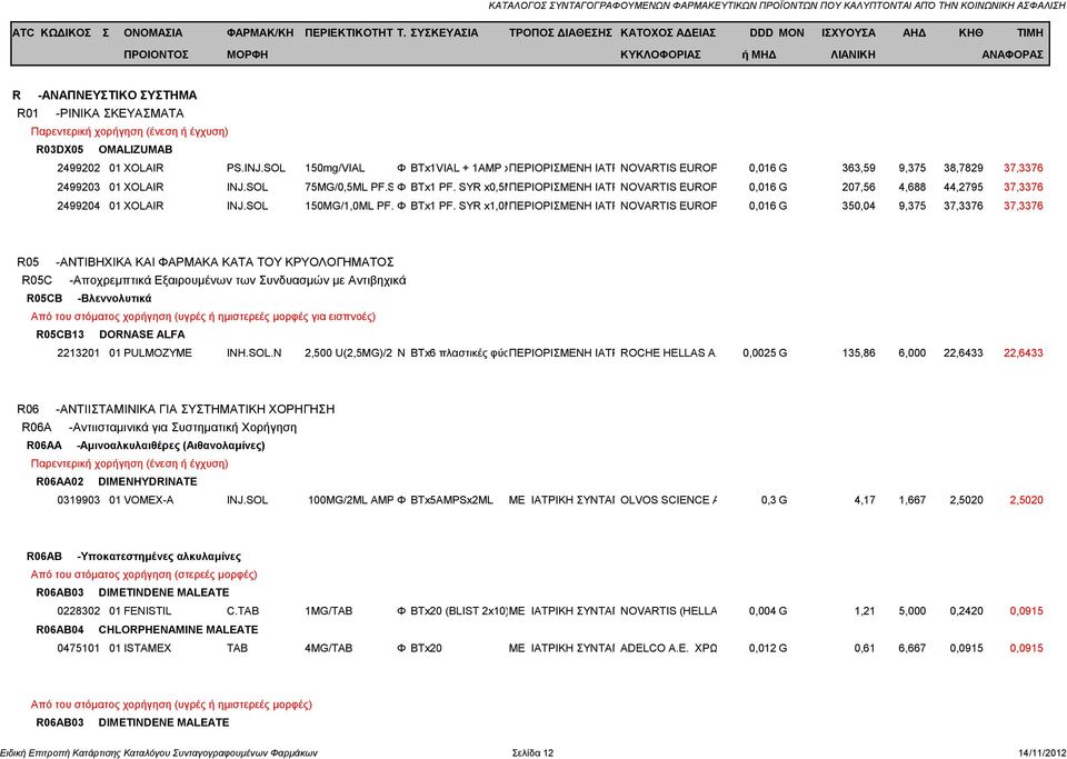 SYR x0,5ml ΠΕΡΙΟΡΙΣΜΕΝΗ ΙΑΤΡ.ΣΥΝΤ.Η NOVARTIS ΔΙΑΓ. EUROPHARM &/ Ή Η ΕΝΑΡΞΗ 0,016 LIMITED, ΤΗΣ G UNITED ΘΕΡΑΠΕΙΑΣ 207,56 KINGDOM ΓΙΝΕΤΑΙ 4,688 ΣΕ ΝΟΣ.