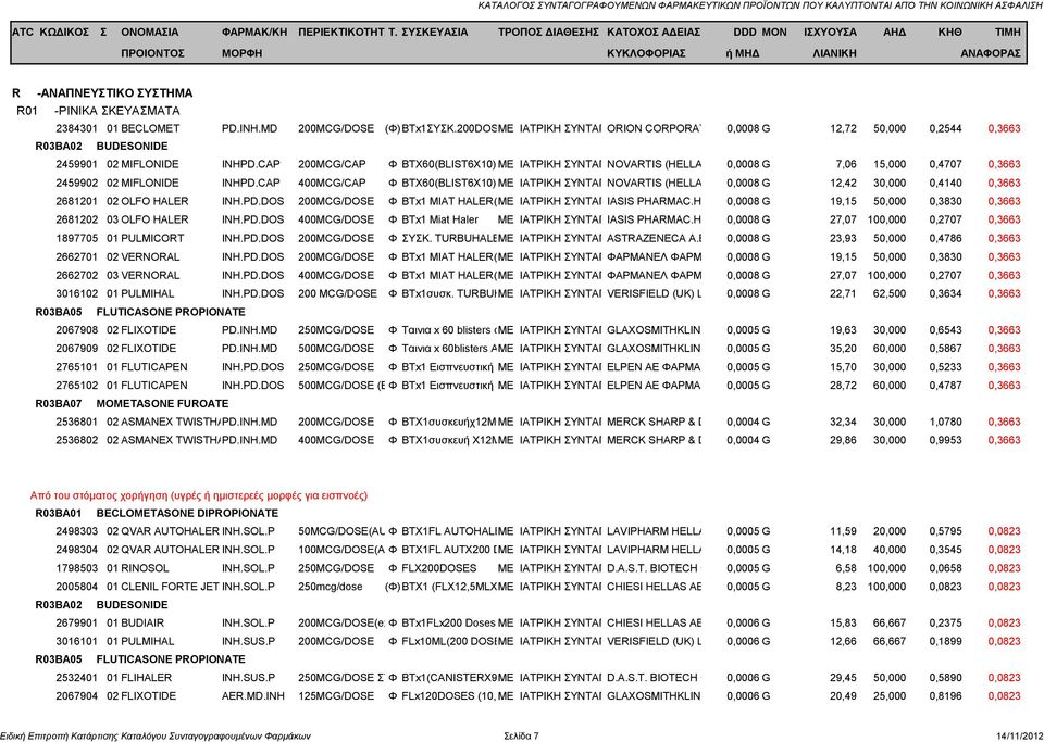 CAP 400MCG/CAP Φ BTX60(BLIST6X10) ΜΕ ΙΑΤΡΙΚΗ ΣΥΝΤΑΓΗNOVARTIS (HELLAS) A.E.B.E. 0,0008 G 12,42 30,000 0,4140 0,3663 2681201 02 OLFO HALER INH.PD.