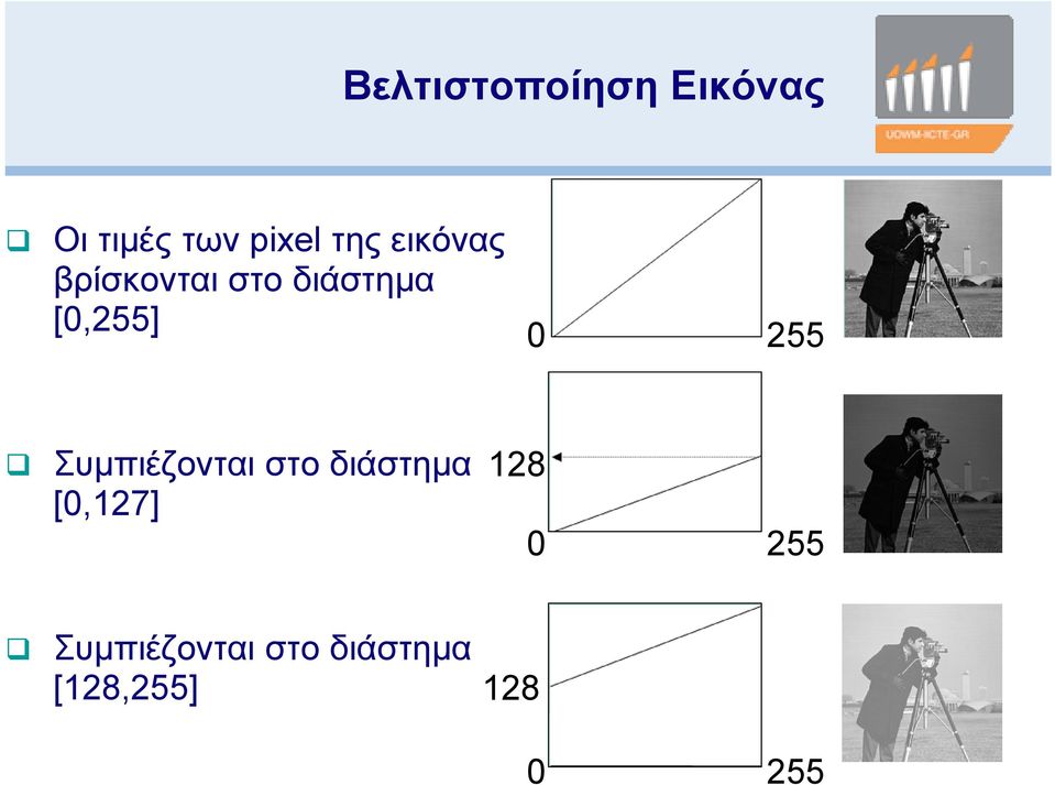 Συμπιέζονται στο διάστημα [0,127] 128 0