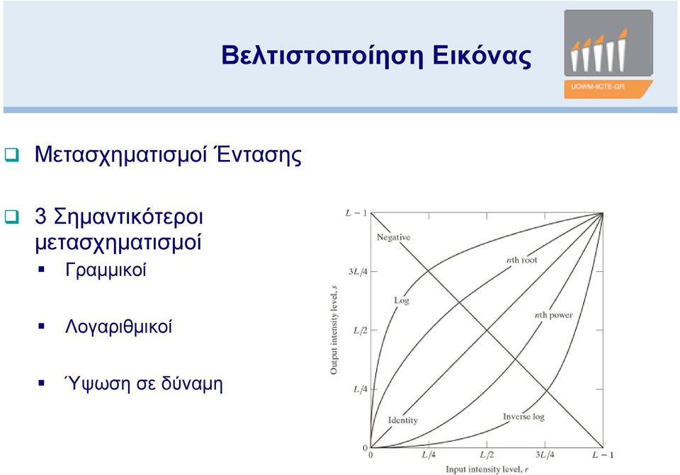 μετασχηματισμοί