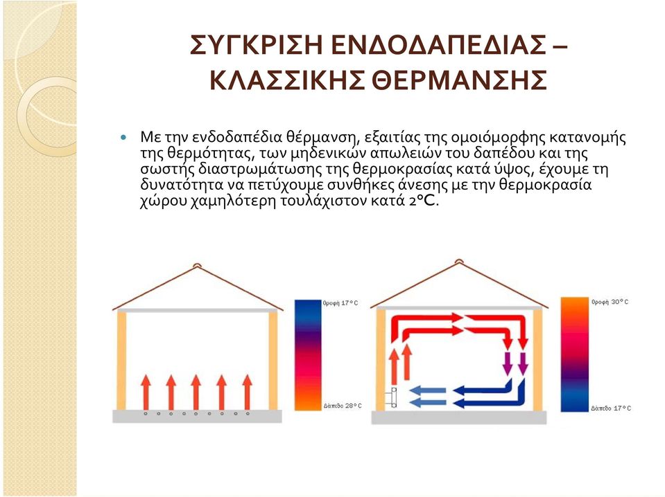 της σωστής διαστρωμάτωσης της θερμοκρασίας κατά ύψος, έχουμε τη δυνατότητα να