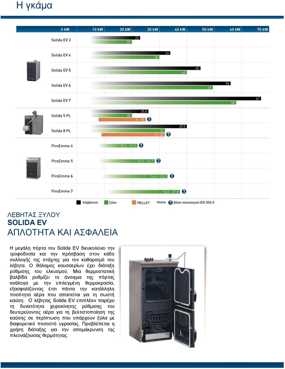 Μια θερμοστατική βαλβίδα ρυθμίζει το άνοιγμα της πόρτας ανάλογα με την επιλεγμένη θερμοκρασία, εξασφαλίζοντας έτσι πάντα την κατάλληλη ποσότητα αέρα που απαιτείται για τη σωστή καύση.