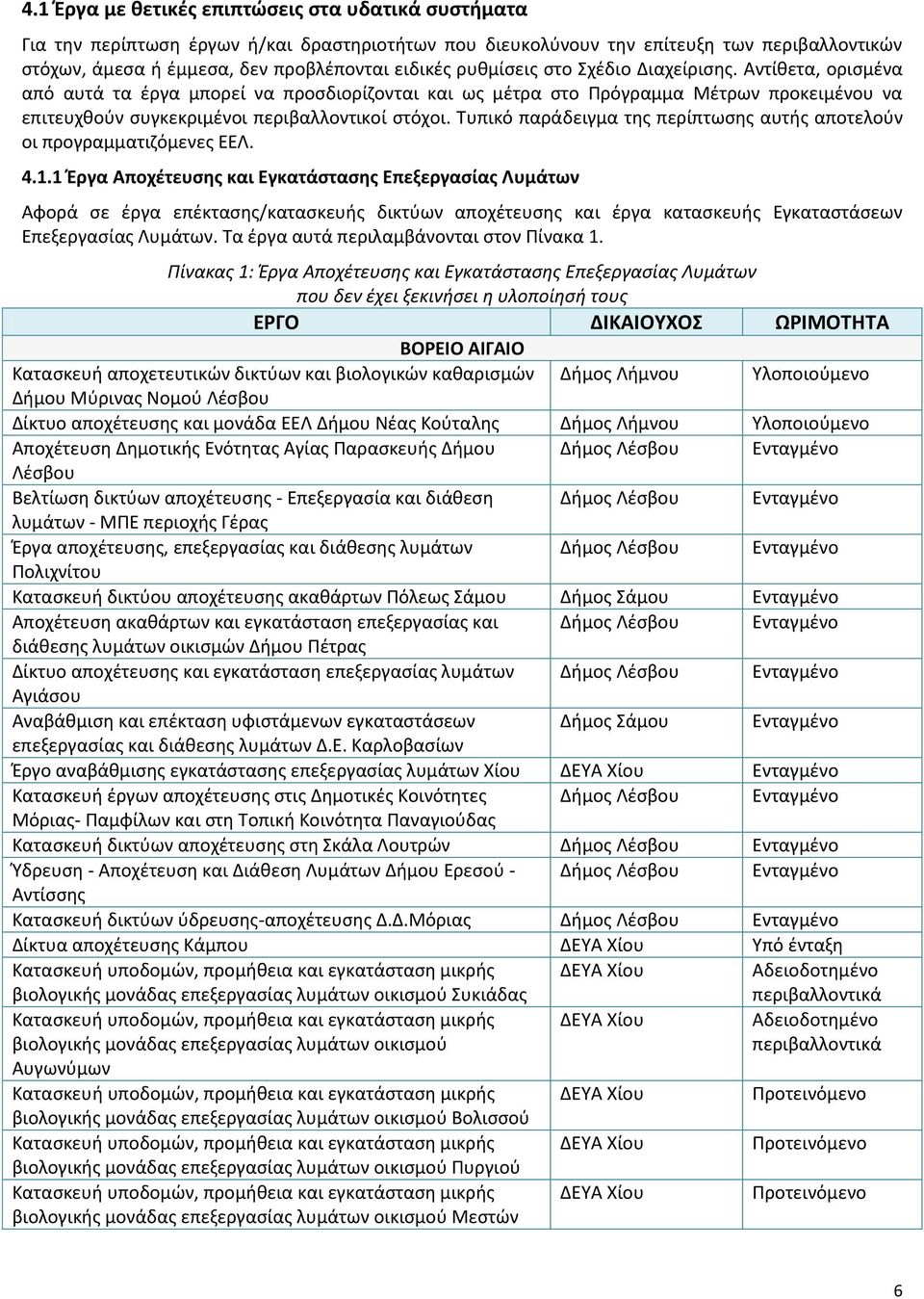 Τυπικό παράδειγμα της περίπτωσης αυτής αποτελούν οι προγραμματιζόμενες ΕΕΛ. 4.1.