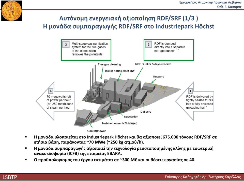 000 τόνους RDF/SRF σε ετήσια βάση, παράγoντας ~70 MWe (~250 kg ατμού/h).