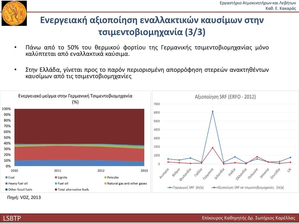 καλύπτεται από εναλλακτικά καύσιμα.