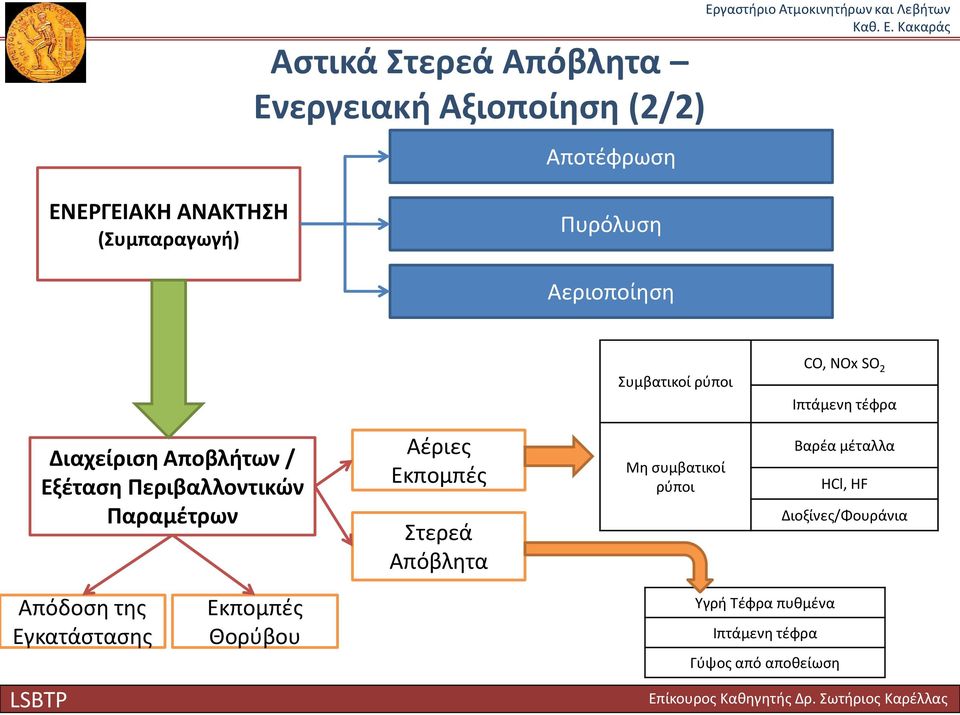 / Εξέταση Περιβαλλοντικών Παραμέτρων Αέριες Εκπομπές Στερεά Απόβλητα Μη συμβατικοί ρύποι Βαρέα μέταλλα HCl, HF