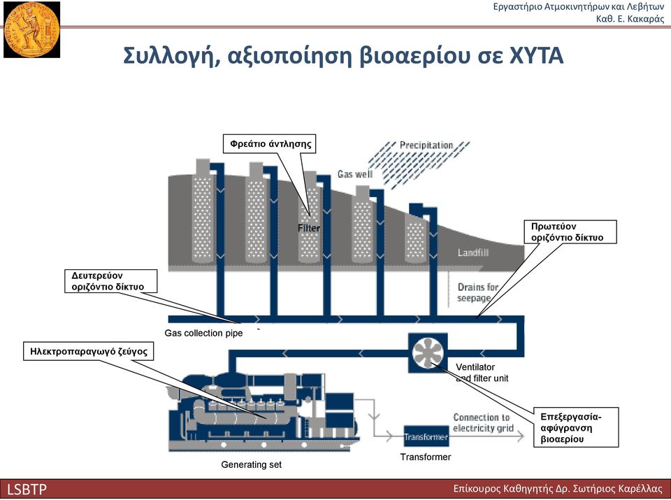 collection pipe Ηλεκτροπαραγωγό ζεύγος Ventilator and