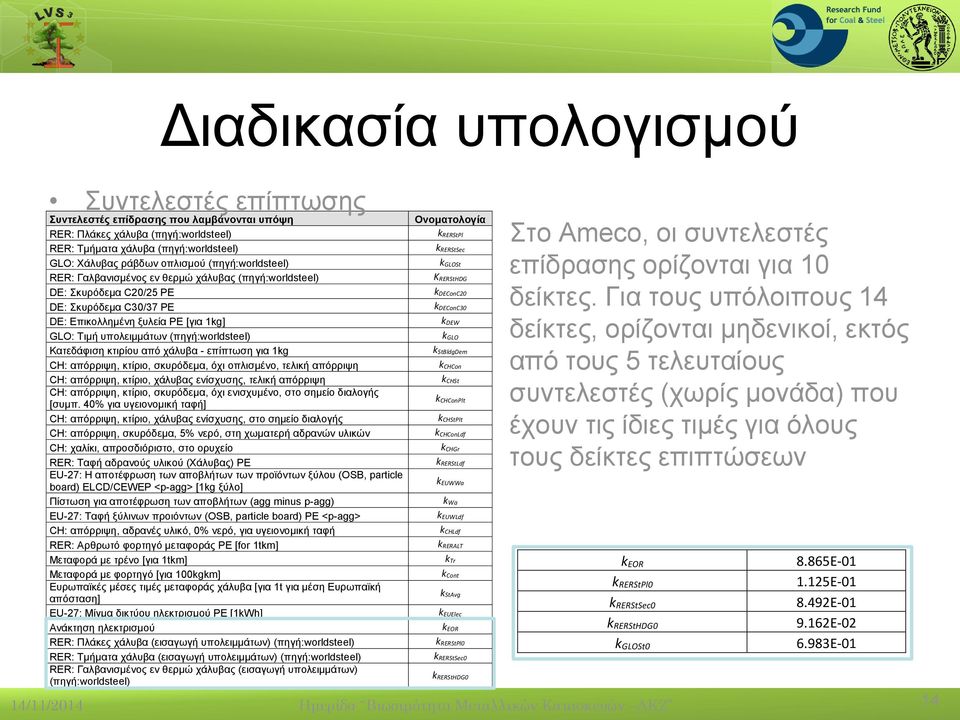 Κατεδάφιση κτιρίου από χάλυβα - επίπτωση για 1kg CH: απόρριψη, κτίριο, σκυρόδεμα, όχι οπλισμένο, τελική απόρριψη CH: απόρριψη, κτίριο, χάλυβας ενίσχυσης, τελική απόρριψη CH: απόρριψη, κτίριο,
