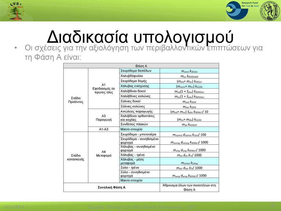 plos) k RERStSec Χαλύβδινες κολώνες m tsc(1 + S plos) k RERStSec Ξύλινες δοκοί m twb k DEW Ξύλινες κολώνες m twc k DEW Απώλειες παραγωγής (m tsb+ m tsc) S plos k RERALT/ 10 Χαλύβδινοι ορθοστάτες και