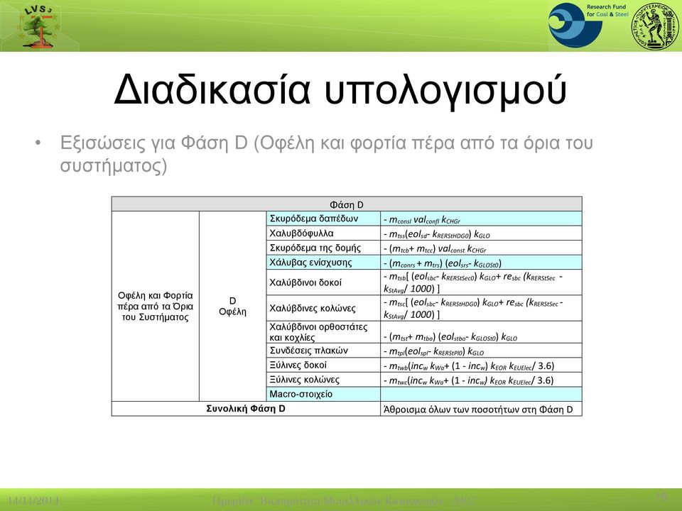 - (m tcb+ m tcc) val const k CHGr - (m conrs + m trs) (eol srs- k GLOSt0) - m tsb[ (eol sbc- k RERStSec0) k GLO+ re sbc (k RERStSec - k StAvg/ 1000) ] - m tsc[ (eol sbc- k RERStHDG0) k GLO+ re sbc (k