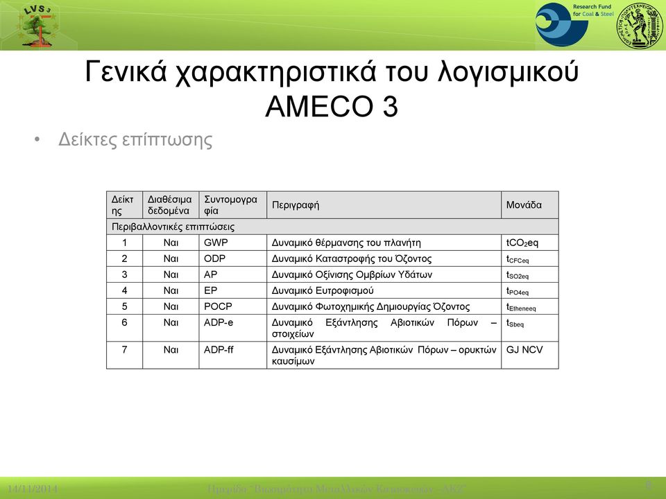 4 Ναι EP Δυναμικό Ευτροφισμού t PO4eq 5 Ναι POCP Δυναμικό Φωτοχημικής Δημιουργίας Όζοντος t Etheneeq 6 Ναι ADP-e Δυναμικό Εξάντλησης Αβιοτικών Πόρων