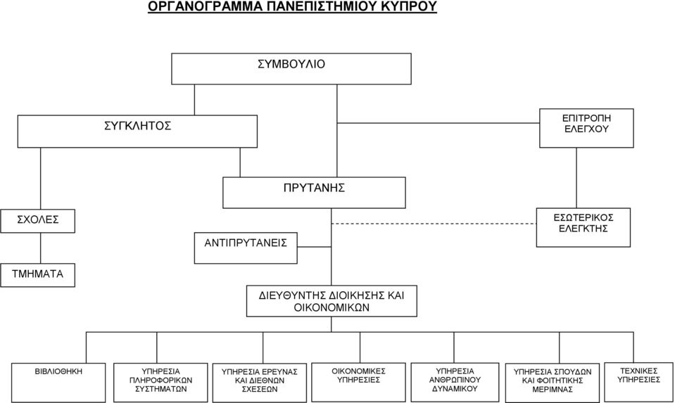 ΥΠΗΡΕΣΙΑ ΠΛΗΡΟΦΟΡΙΚΩΝ ΣΥΣΤΗΜΑΤΩΝ ΥΠΗΡΕΣΙΑ ΕΡΕΥΝΑΣ ΚΑΙ ΔΙΕΘΝΩΝ ΣΧΕΣΕΩΝ ΟΙΚΟΝΟΜΙΚΕΣ