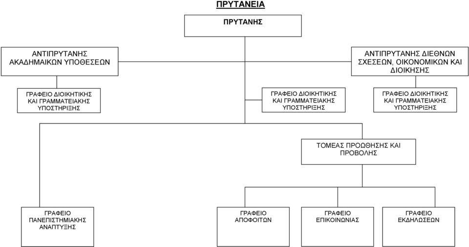 ΔΙΟΙΚΗΤΙΚΗΣ ΚΑΙ ΓΡΑΜΜΑΤΕΙΑΚΗΣ ΔΙΟΙΚΗΤΙΚΗΣ ΚΑΙ ΓΡΑΜΜΑΤΕΙΑΚΗΣ ΤΟΜΕΑΣ