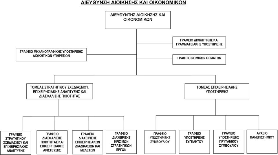 ΤΟΜΕΑΣ ΕΠΙΧΕΙΡΗΣΙΑΚΗΣ ΣΤΡΑΤΗΓΙΚΟΥ ΣΧΕΔΙΑΣΜΟΥ ΚΑΙ ΕΠΙΧΕΙΡΗΣΙΑΚΗΣ ΑΝΑΠΤΥΞΗΣ ΔΙΑΣΦΑΛΙΣΗΣ ΠΟΙΟΤΗΤΑΣ ΚΑΙ ΕΠΙΧΕΙΡΗΣΙΑΚΗΣ