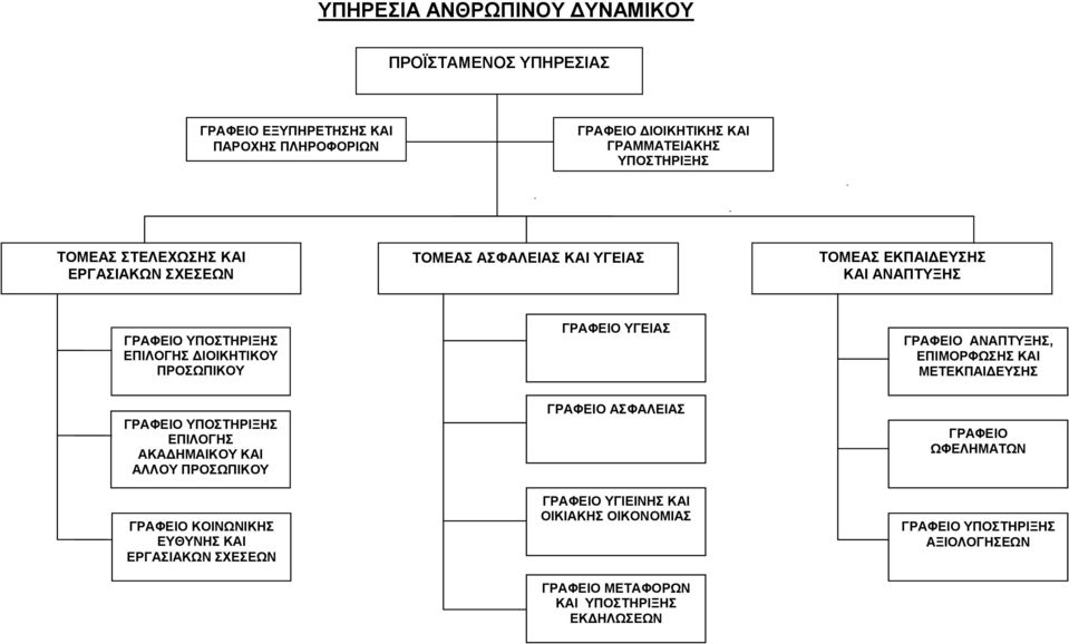 ΔΙΟΙΚΗΤΙΚΟΥ ΠΡΟΣΩΠΙΚΟΥ ΥΓΕΙΑΣ ΑΝΑΠΤΥΞΗΣ, ΕΠΙΜΟΡΦΩΣΗΣ ΚΑΙ ΜΕΤΕΚΠΑΙΔΕΥΣΗΣ ΕΠΙΛΟΓΗΣ ΑΚΑΔΗΜΑΙΚΟΥ ΚΑΙ ΑΛΛΟΥ ΠΡΟΣΩΠΙΚΟΥ