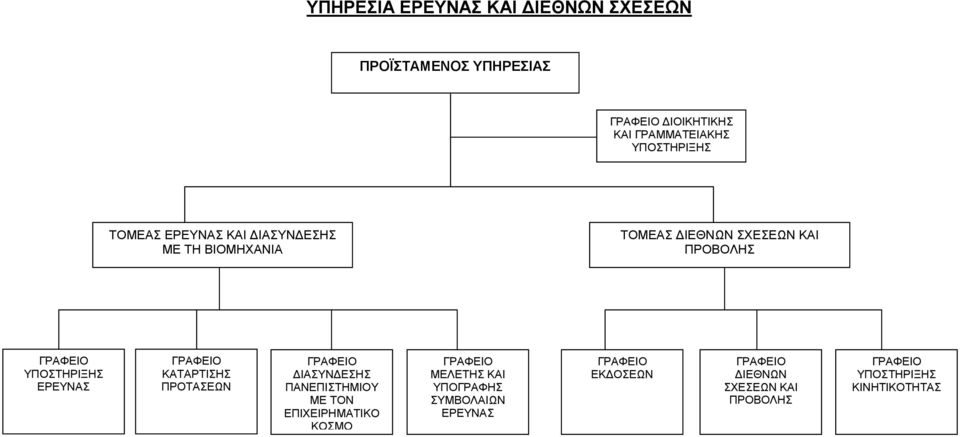 ΚΑΙ ΠΡΟΒΟΛΗΣ ΕΡΕΥΝΑΣ ΚΑΤΑΡΤΙΣΗΣ ΠΡΟΤΑΣΕΩΝ ΔΙΑΣΥΝΔΕΣΗΣ ΠΑΝΕΠΙΣΤΗΜΙΟΥ ΜΕ ΤΟΝ