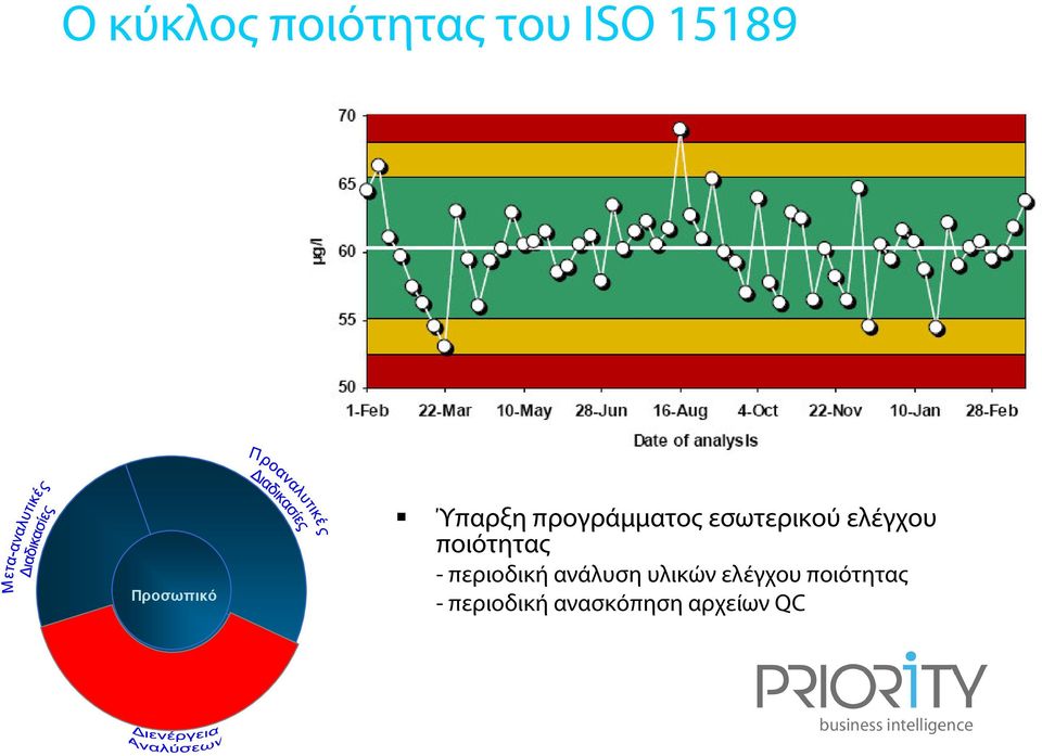 ανάλυση υλικών  ανασκόπηση