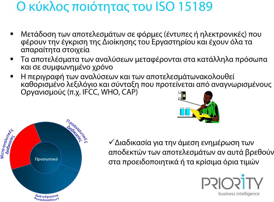 αναλύσεων και των αποτελεσμάτωνακολουθεί καθορισμένο λεξιλόγιο και σύνταξη που προτείνεται από αναγνωρισμένους Οργανισμούς (π.χ.