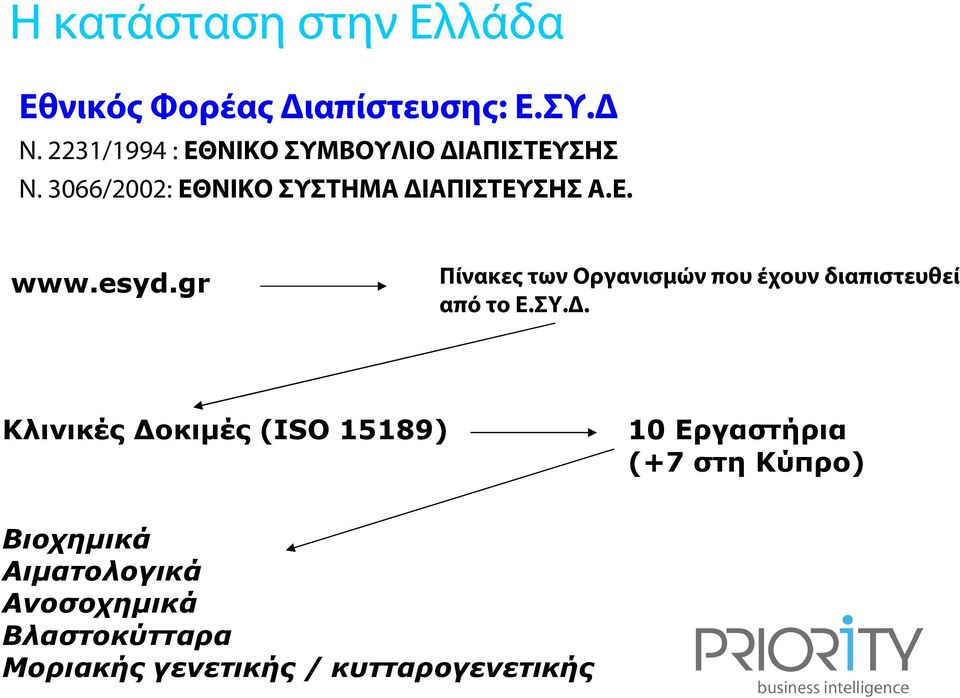 esyd.gr Πίνακες των Oργανισμών που έχουν διαπιστευθεί από το E.ΣY.