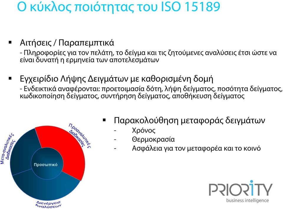 αναφέρονται: προετοιμασία δότη, λήψη δείγματος, ποσότητα δείγματος, κωδικοποίηση δείγματος, συντήρηση