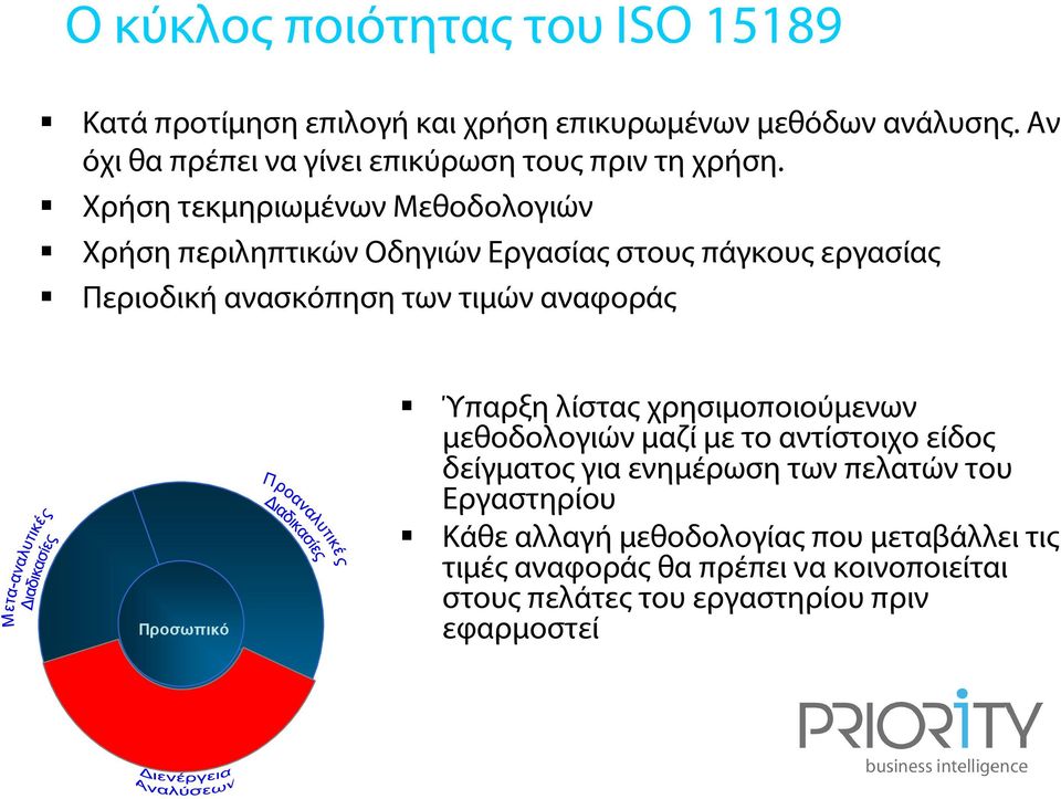 αναφοράς Ύπαρξη λίστας χρησιμοποιούμενων μεθοδολογιών μαζί με το αντίστοιχο είδος δείγματος για ενημέρωση των πελατών του