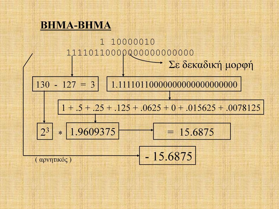 11110110000000000000000000 1 +.5 +.25 +.125 +.