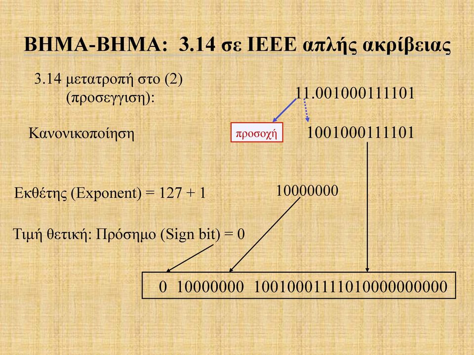 001000111101 Κανονικοποίηση προσοχή 1001000111101 Εκθέτης